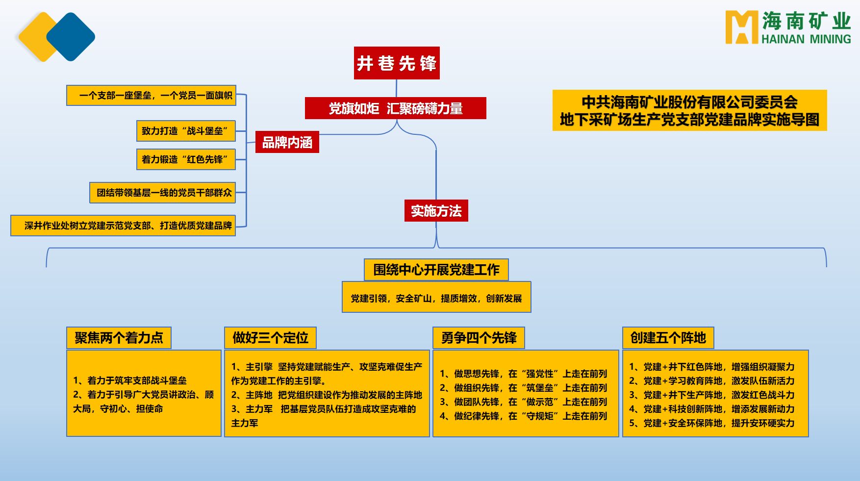 1704857277204752.png 海南矿业多个党支部获海南省国资委表彰2.png